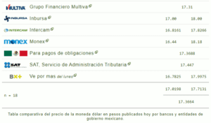 Tipo de cambio hoy 13 diciembre: ¿Cuál es el precio del dólar?