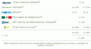 Tipo de cambio hoy 14 diciembre: ¿Cuál es el precio del dólar?