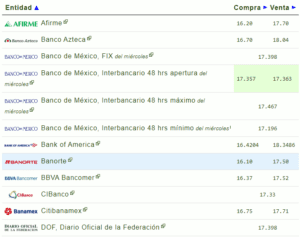 Tipo de cambio hoy 14 diciembre: ¿Cuál es el precio del dólar?