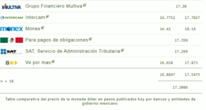 Tipo de cambio hoy 15 diciembre: ¿Cuál es el precio del dólar?