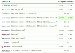 Tipo de cambio hoy 15 diciembre: ¿Cuál es el precio del dólar?