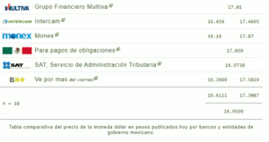 Tipo de cambio hoy 26 diciembre: ¿Cuál es el precio del dólar?