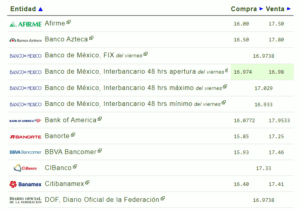 Tipo de cambio hoy 26 diciembre: ¿Cuál es el precio del dólar?