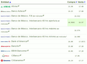 Tipo de cambio hoy 28 diciembre: ¿Cuál es el precio del dólar?