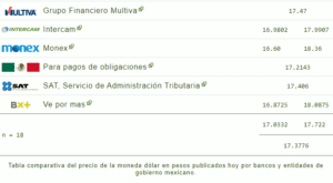 Tipo de cambio hoy 05 diciembre: ¿Cuál es el precio del dólar?