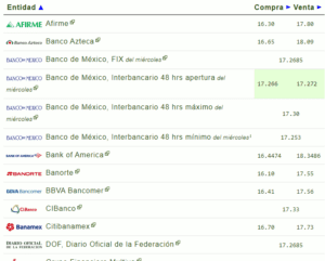 Tipo de cambio hoy 07 diciembre: ¿Cuál es el precio del dólar?