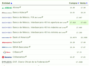 Tipo de cambio hoy 12 diciembre: ¿Cuál es el precio del dólar?