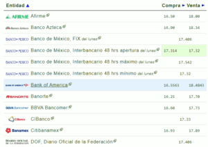 Tipo de cambio hoy 05 diciembre: ¿Cuál es el precio del dólar?