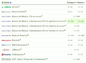 Tipo de cambio hoy 18 diciembre: ¿Cuál es el precio del dólar?