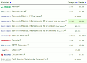 Tipo de cambio hoy 29 diciembre: ¿Cuál es el precio del dólar?