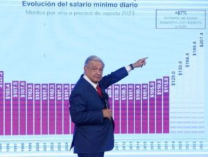 Salario mínimo en México será de 248.93 pesos diarios para 2024 