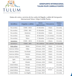 ¿Vuelos disponibles en el Aeropuerto de Tulum?