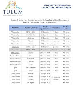 ¡Es hoy, es hoy! Aeropuerto de Tulum será inaugurado por AMLO