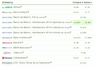 Tipo de cambio hoy 02 enero: ¿Cuál es el precio del dólar?