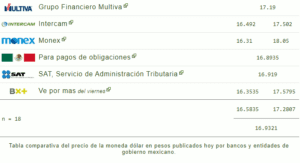 Tipo de cambio hoy 02 enero: ¿Cuál es el precio del dólar?