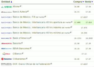 Tipo de cambio hoy 03 enero: ¿Cuál es el precio del dólar?