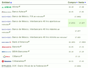 Tipo de cambio hoy 04 enero: ¿Cuál es el precio del dólar?