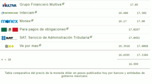 Tipo de cambio hoy 04 enero: ¿Cuál es el precio del dólar?