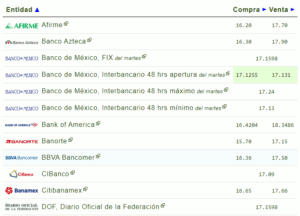 Tipo de cambio: Este es el precio del dólar hoy 17 de enero