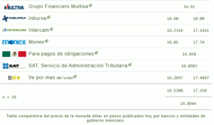 Tipo de cambio: Este es el precio del dólar hoy 16 de enero