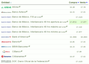 Tipo de cambio: Este es el precio del dólar hoy 23 de enero