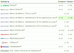 Tipo de cambio: Este es el precio del dólar hoy 24 de enero