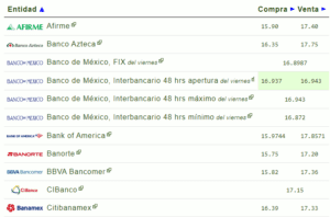 Tipo de cambio hoy 08 enero: ¿Cuál es el precio del dólar?