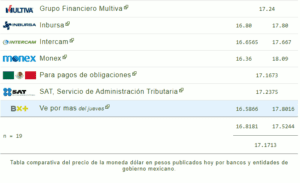 Tipo de cambio: Este es el precio del dólar hoy 26 de enero