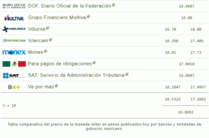 Tipo de cambio hoy 08 enero: ¿Cuál es el precio del dólar?