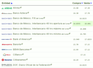 Tipo de cambio hoy 09 enero: ¿Cuál es el precio del dólar?