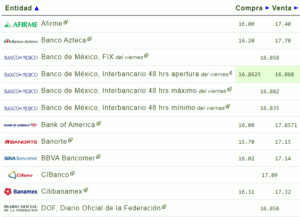 Tipo de cambio: Este es el precio del dólar hoy 15 de enero