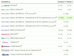 Tipo de cambio hoy 05 enero: ¿Cuál es el precio del dólar?