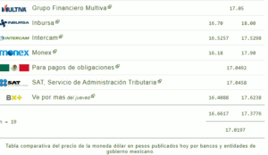 Tipo de cambio hoy 05 enero: ¿Cuál es el precio del dólar?