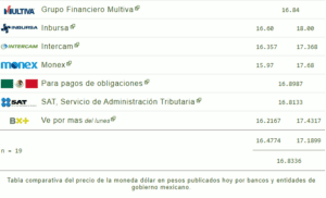 Tipo de cambio hoy 09 enero: ¿Cuál es el precio del dólar?