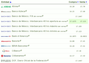 Tipo de cambio: El precio del dólar hoy 06 de febrero