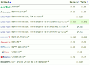 Tipo de cambio: El precio del dólar hoy 07 de febrero