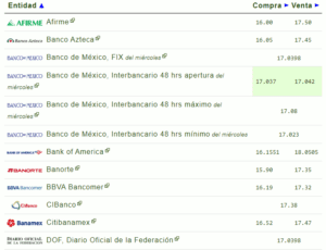 Tipo de cambio: El precio del dólar hoy 08 de febrero