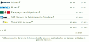 Tipo de cambio: El precio del dólar hoy 12 de febrero