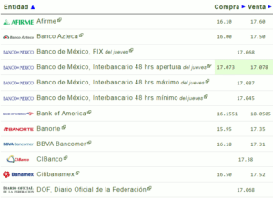 Tipo de cambio: El precio del dólar hoy 16 de febrero