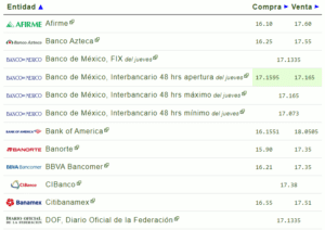 Tipo de cambio: Este es el precio del dólar hoy 02 de febrero