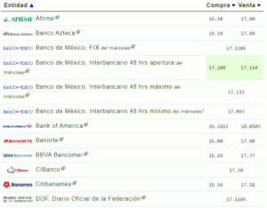 Tipo de cambio: El precio del dólar hoy 15 de febrero