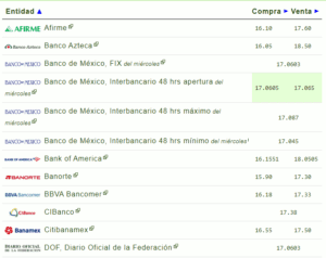 Tipo de cambio: Precio del dólar hoy 22 de febrero