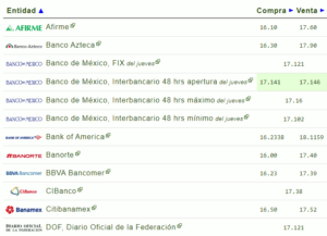 Tipo de cambio: Precio del dólar hoy 23 de febrero