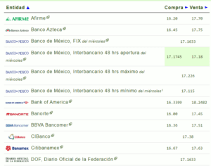 Tipo de cambio: Este es el precio del dólar hoy 01 de febrero