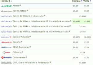 Tipo de cambio: Precio del dólar hoy 28 de febrero