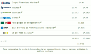 Tipo de cambio: Precio del dólar hoy 28 de febrero