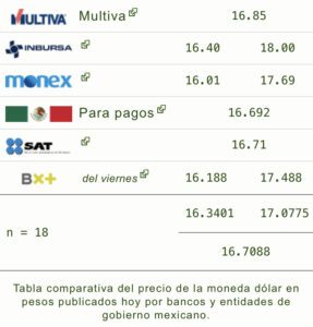 Precio del dólar 19 de marzo 