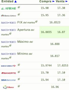 Tipo de cambio: Precio del dólar hoy 20 de marzo