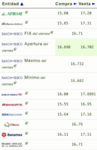 Precio del dólar 19 de marzo