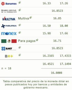 Tipo de cambio: Precio del dólar hoy 20 de marzo